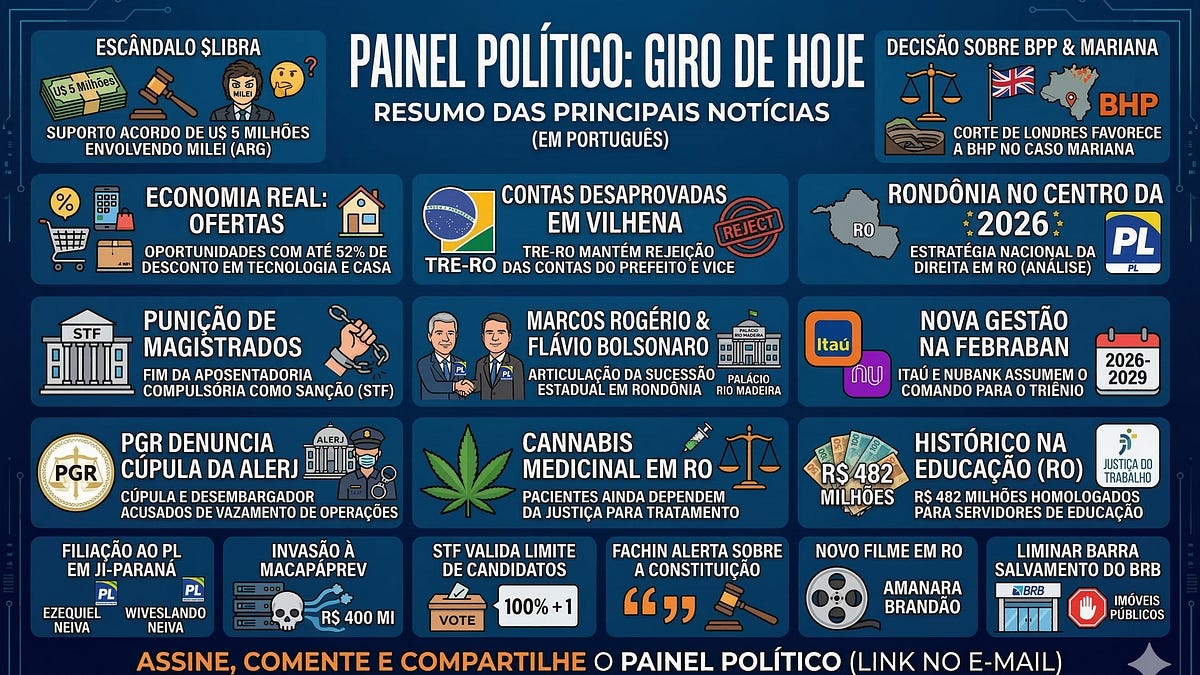RESUMO DO DIA: de escândalos internacionais à sucessão em Rondônia
